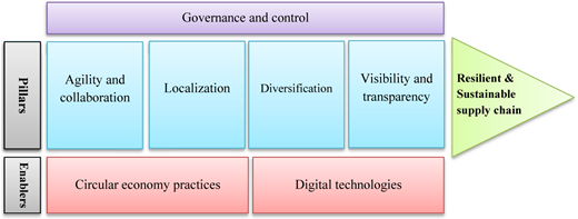 Figure 4 Refer to the image caption for details.