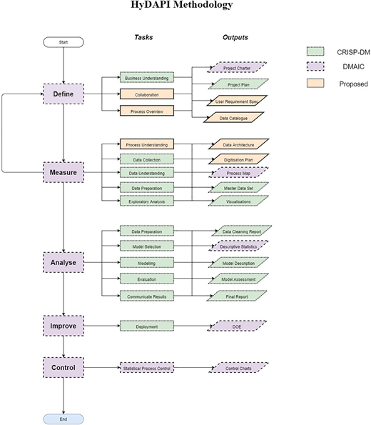 Figure 4 Refer to the image caption for details.