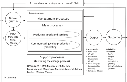 Figure 2 Refer to the image caption for details.