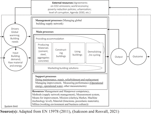 Figure 3 Refer to the image caption for details.