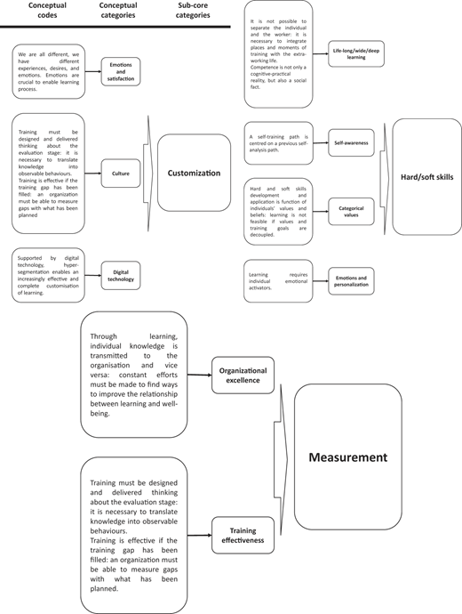 Figure 2 Refer to the image caption for details.