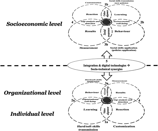 Figure 3 Refer to the image caption for details.