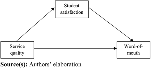 Figure 1 Refer to the image caption for details.