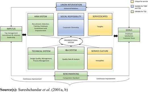 Figure 1 Refer to the image caption for details.