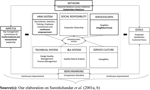 Figure 2 Refer to the image caption for details.