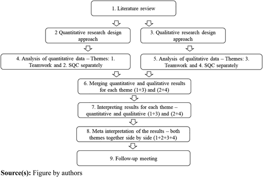 Figure 1 Refer to the image caption for details.