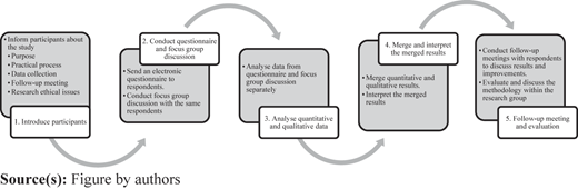 Figure 2 Refer to the image caption for details.