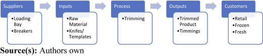 Figure 1 Refer to the image caption for details.