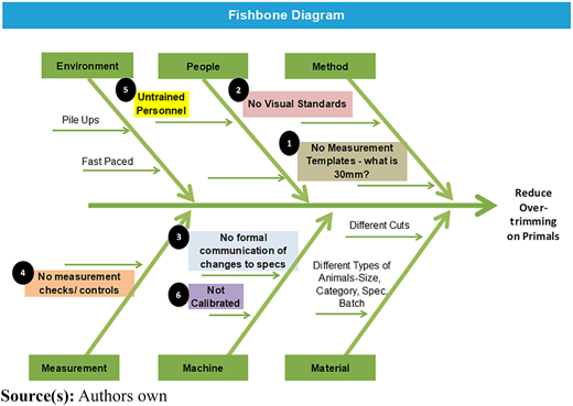 Figure 3 Refer to the image caption for details.