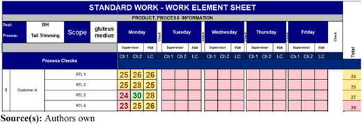 Figure 4 Refer to the image caption for details.