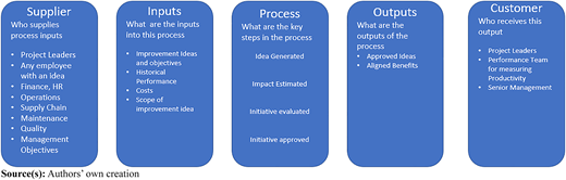 Figure 2 Refer to the image caption for details.
