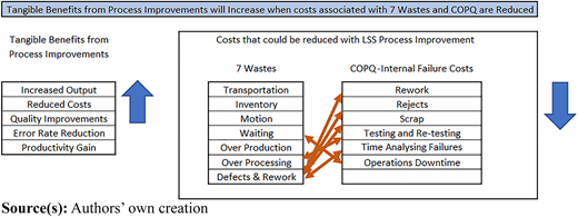 Figure 6 Refer to the image caption for details.