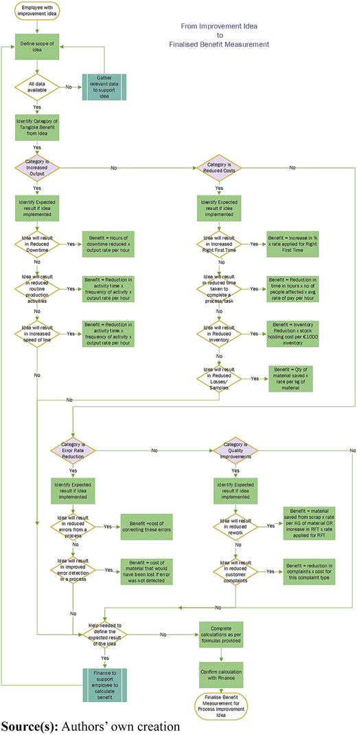 Figure 7 Refer to the image caption for details.