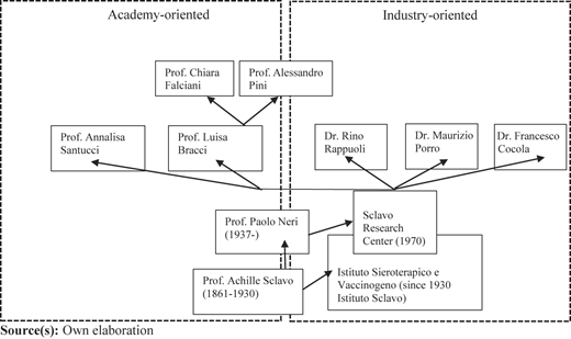Figure 2 Refer to the image caption for details.