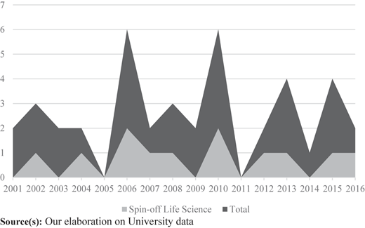 Figure 4 Refer to the image caption for details.
