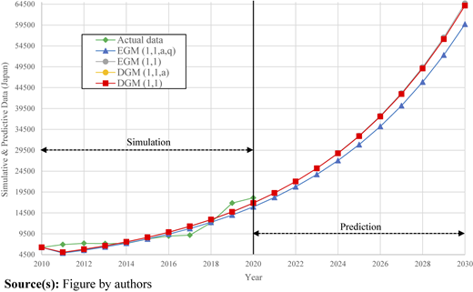 Figure 1 Refer to the image caption for details.