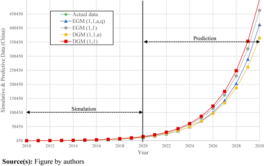 Figure 2 Refer to the image caption for details.
