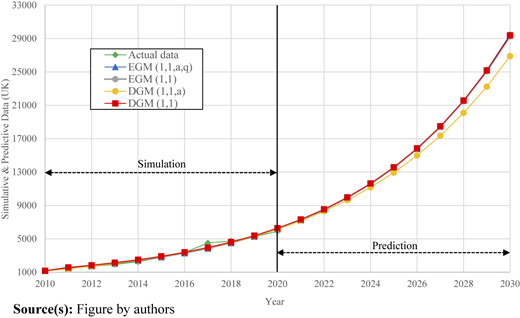 Figure 3 Refer to the image caption for details.