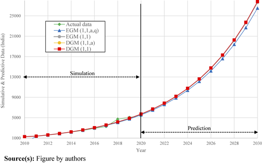 Figure 4 Refer to the image caption for details.