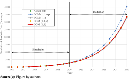 Figure 5 Refer to the image caption for details.