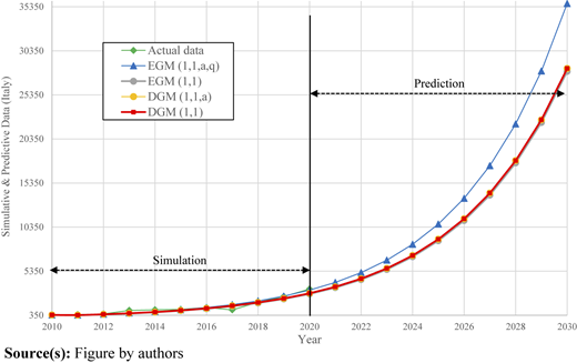 Figure 6 Refer to the image caption for details.