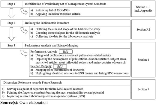 Figure 2 Refer to the image caption for details.