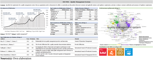 Figure 3 Refer to the image caption for details.