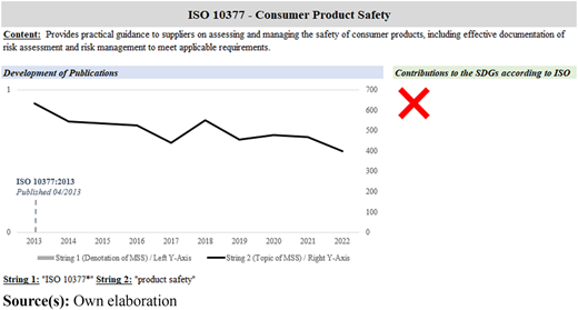 Figure 4 Refer to the image caption for details.