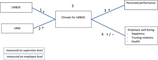 Figure 1 Refer to the image caption for details.