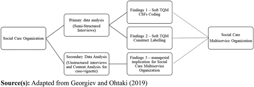 Figure 2 Refer to the image caption for details.