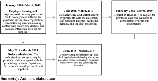 Figure 3 Refer to the image caption for details.