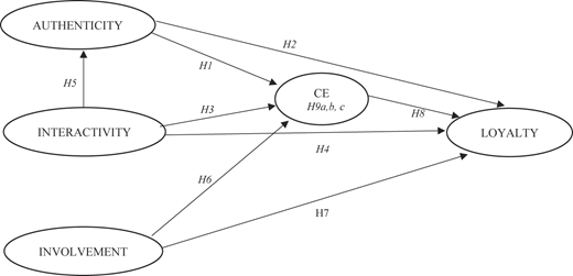 Figure 1 Refer to the image caption for details.
