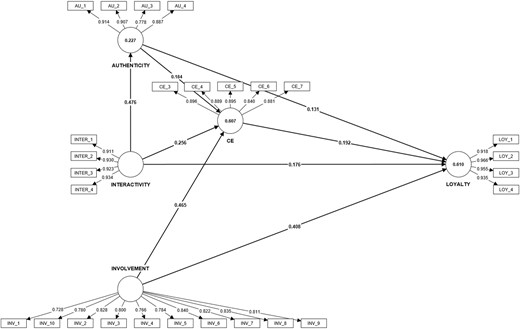 Figure 2 Refer to the image caption for details.
