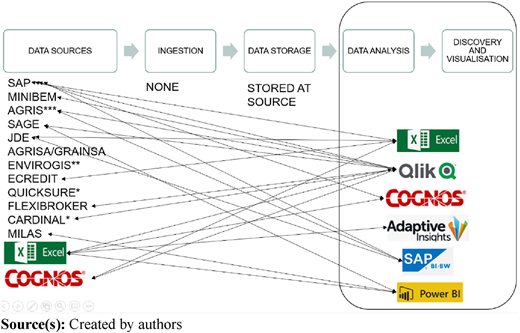 Figure 1 Refer to the image caption for details.