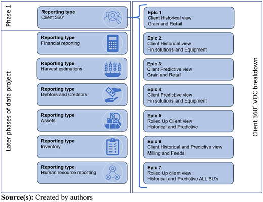 Figure 3 Refer to the image caption for details.