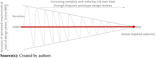 Figure 7 Refer to the image caption for details.