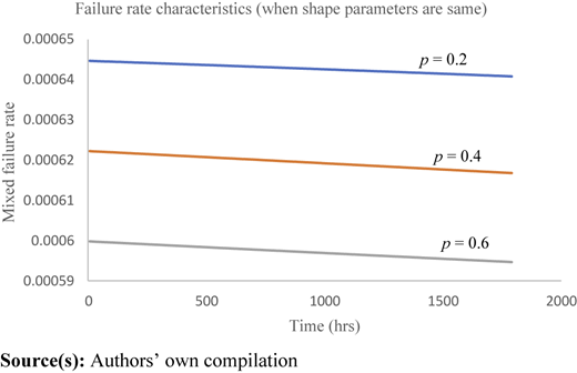 Figure 1 Refer to the image caption for details.