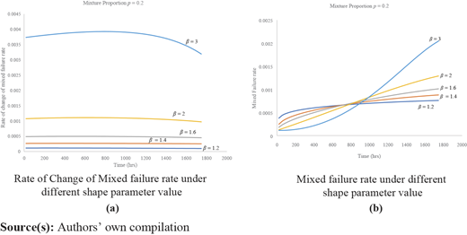 Figure 2 Refer to the image caption for details.