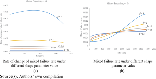 Figure 3 Refer to the image caption for details.