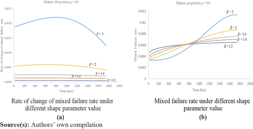 Figure 4 Refer to the image caption for details.