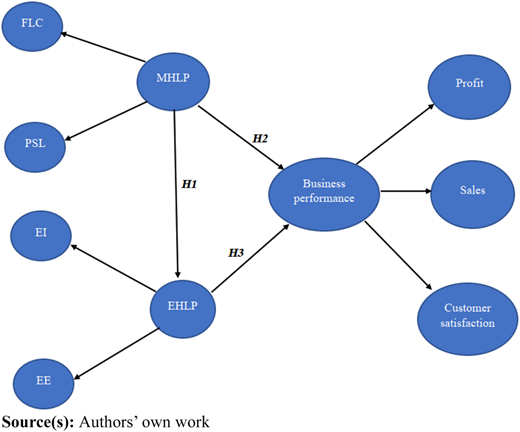 Figure 1 Refer to the image caption for details.