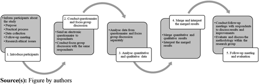 Figure 1 Refer to the image caption for details.