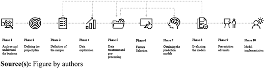 Figure 1 Refer to the image caption for details.