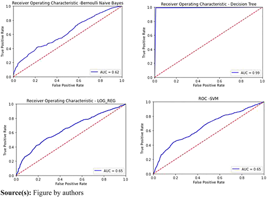 Figure 4 Refer to the image caption for details.