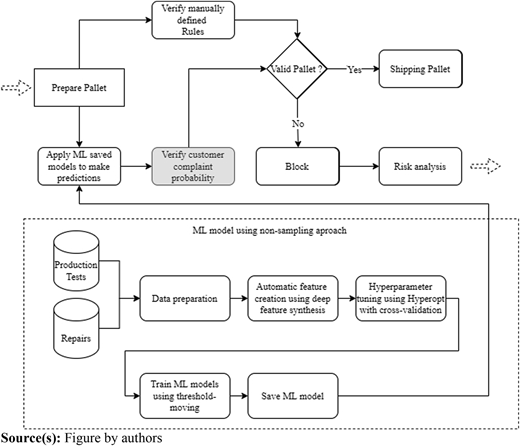 Figure 2 Refer to the image caption for details.
