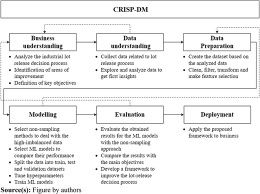 Figure 3 Refer to the image caption for details.
