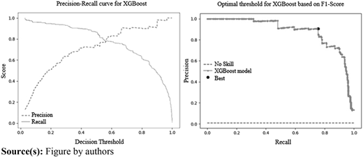 Figure 4 Refer to the image caption for details.