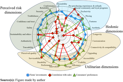 Figure 2 Refer to the image caption for details.