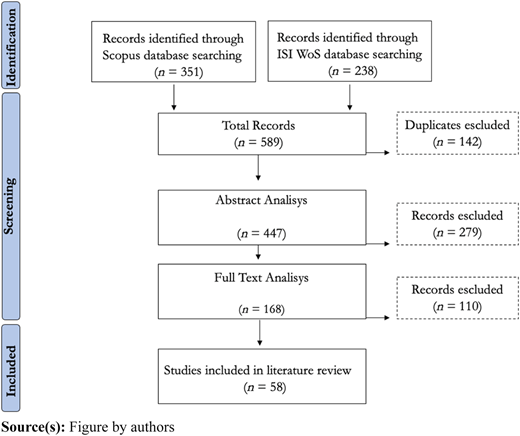 Figure 1 Refer to the image caption for details.