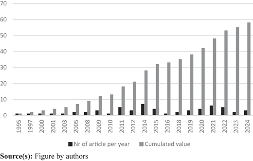 Figure 2 Refer to the image caption for details.